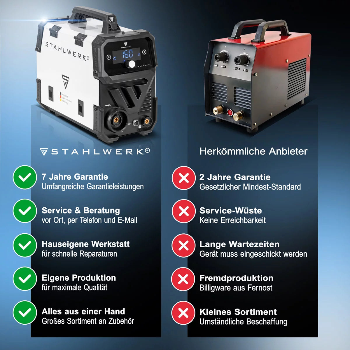 STAHLWERK FLUX 160 ST Digital | 3-in-1 Fülldraht-Inverter 160 A | Schweißgerät für FLUX, MMA, Lift-TIG | Synergischer Drahtvorschub | Schweißen ohne Schutzgas | Digitales Display | Einfache Bedienung