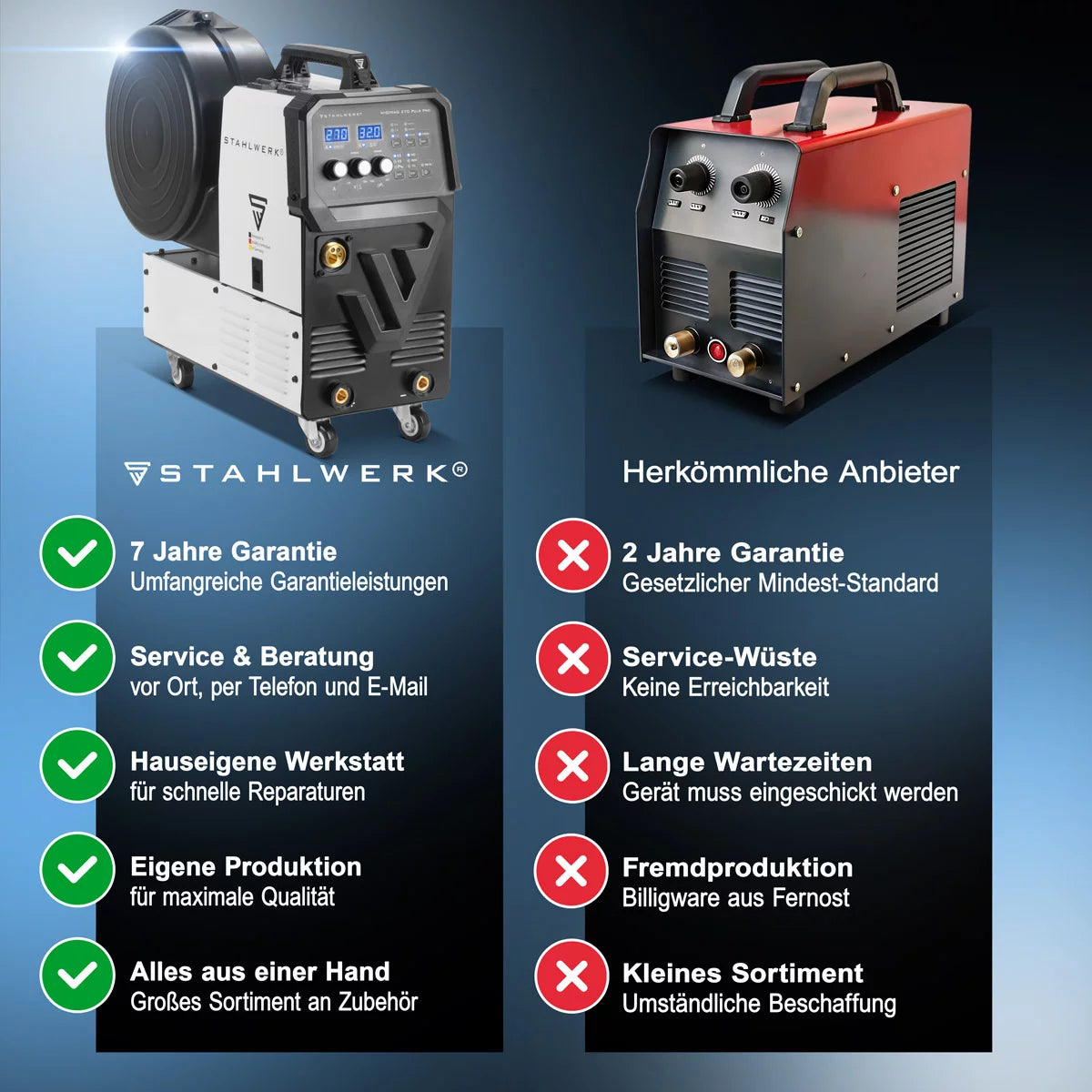 STAHLWERK Schweißgerät MIG 270 Puls Pro | 4-in-1 Schutzgas-Schweißgerät mit Pulsfunktion, AK25/MB25 Alu-Schweißbrenner und Verschleißteile-Set für Aluminium-Schweißen | Inverter mit 270 A, Spot-Funktion, synergischem Drahtvorschub, 4-Rollen-Antrieb