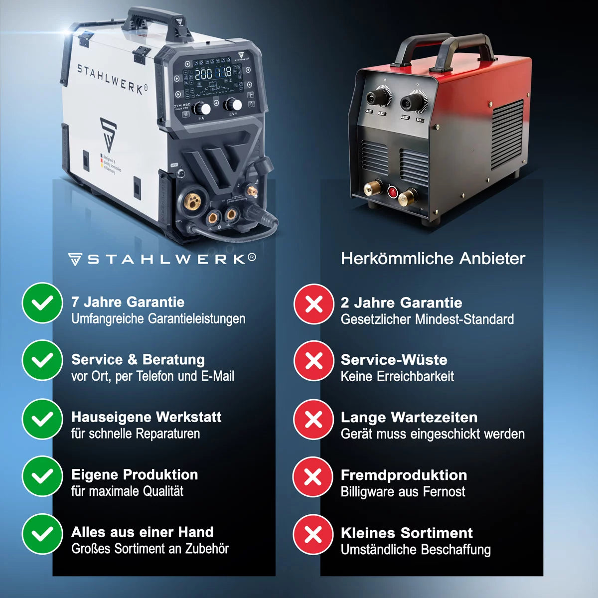 Poste à souder combiné STAHLWERK CTM-250 Puls Pro Poste à souder au gaz inerte 6 en 1 200 A | Fonction impulsion | Dévidoir synergique | Découpeur plasma 45 A intégré CUT| TIG | MIG-MAG | IMPULSION | MMA| FLUX