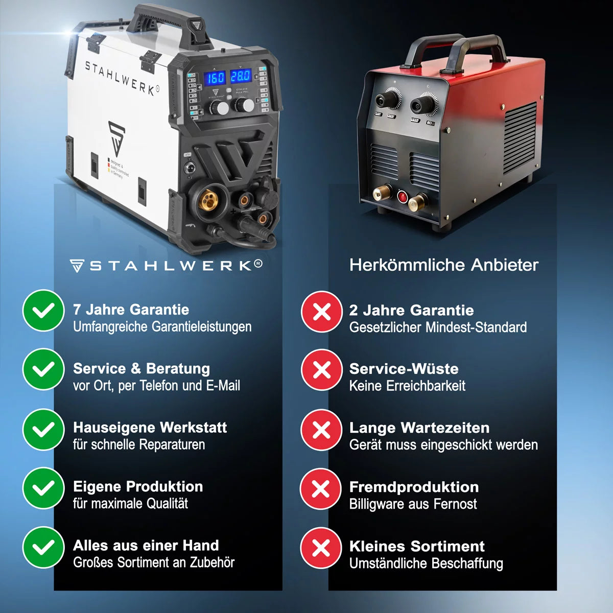 STAHLWERK welding machine CTM-416 Puls Pro 6-in-1 inert gas welding machine | Inverter with 160 A, pulse function for aluminum and 40 A plasma cutter CUT | TIG | MIG MAG | PULSE | MMA | FLUX