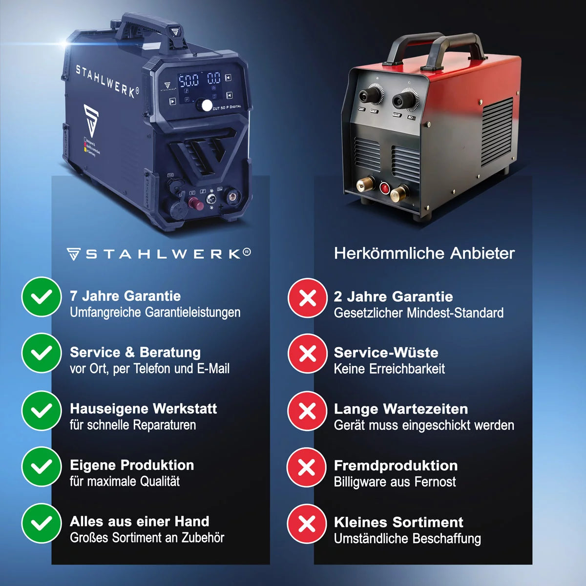 STAHLWERK Plasmaschneider CUT 50 P Digital | 50A Inverter-Plasmaschneider | Blowback-Zündung | Digitalanzeige | THC-Schnittstelle für CNC | Schneidleistung bis 20 mm | Plasma Cutter mit 2T/4T-Funktion