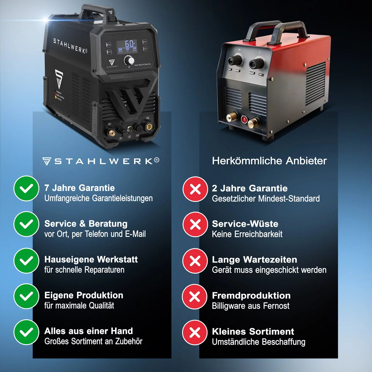 STAHLWERK Plasmaschneider CUT 60 P Digital | 60 A Inverter-Plasmaschneider | HF-Pilotzündung | Digitalanzeige | THC-Schnittstelle für CNC | Schneidleistung bis 20 mm | Plasma Cutter mit 2T/4T-Funktion