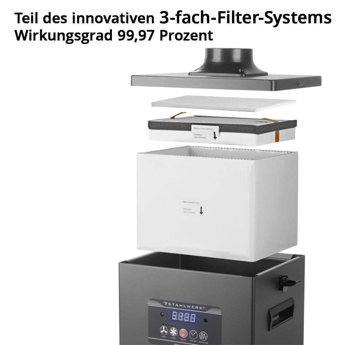 STAHLWERK juego de 3 prefiltros para extracción de humos Filtro de repuesto FE-150 ST Estera filtrante | Filtro de aire | Estera prefiltrante para sistema de extracción | Absorbedor de humo | Salida de humos | Extracción de humos y soldaduras