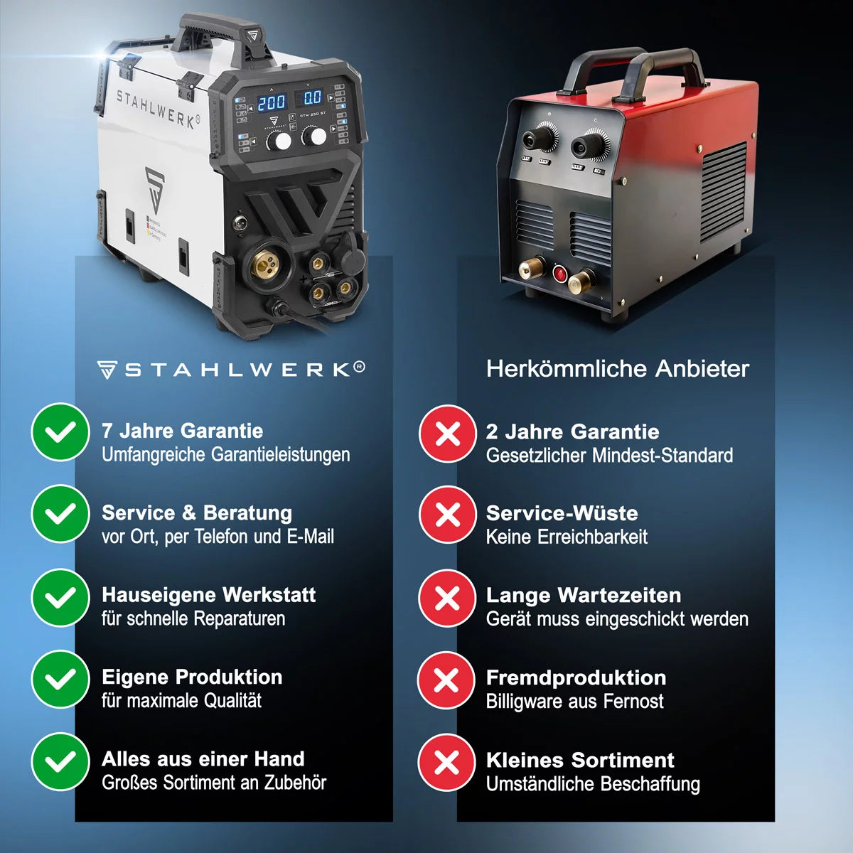 Soldadora combinada STAHLWERK CTM-250 ST totalmente equipada con función TIG + MIG/MAG + MMA/ARC + CUT/Plasma con 200 amperios y 45 amperios función plasma