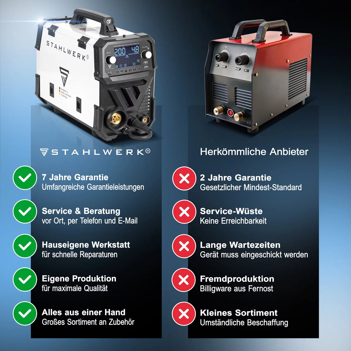 STAHLWERK MIG MAG 200 Spot Puls Pro Digital Alu-Set | Schutzgas-Schweißgerät | IGBT Inverter 200 A | Synergischer Drahtvorschub | 4-Rollen-Antrieb, FLUX, Lift-TIG, MMA, CuSi, MIG-Puls für Alu