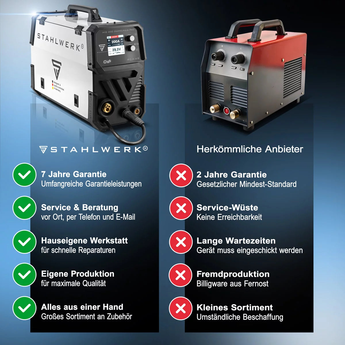 STAHLWERK MIG MAG 200 Doppelpuls Pro vollsynergisches Schweißgerät mit AK25/MB25 Alu-Schweißbrenner und Verschleißteile-Set für Aluminium-Schweißen