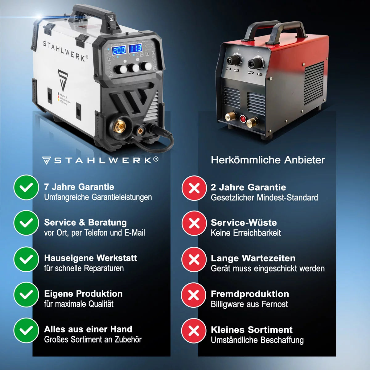 STAHLWERK Schweißgerät MIG MAG 200 Spot Puls Pro, Vollsynergischer IGBT Inverter, 5 in 1 Kombigerät mit Spotfunktion und 200 Ampere, Alu | Fülldraht | MIG MAG | ARC MMA | Lift TIG | Puls