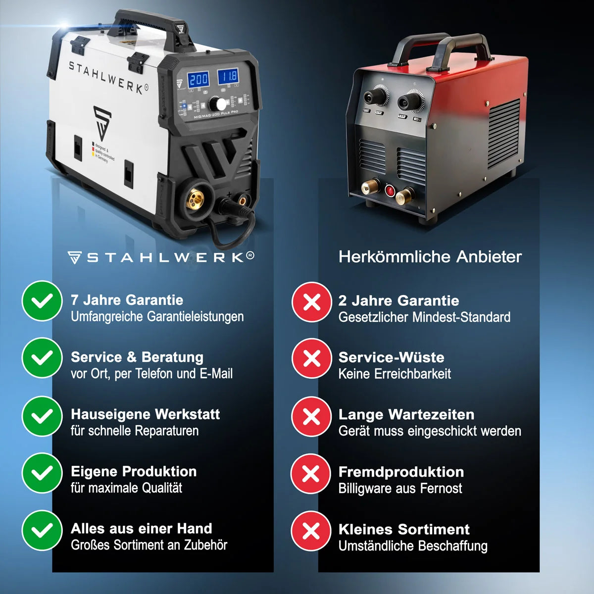 STAHLWERK MIG MAG 200 Puls Pro Schutzgas Schweißgerät Vollausstattung Vollsynergisches 5 in 1 Kombigerät mit echten 200 Ampere AK25/MB25 Alu-Verschleißteile-Set für Aluminium-Schweißen