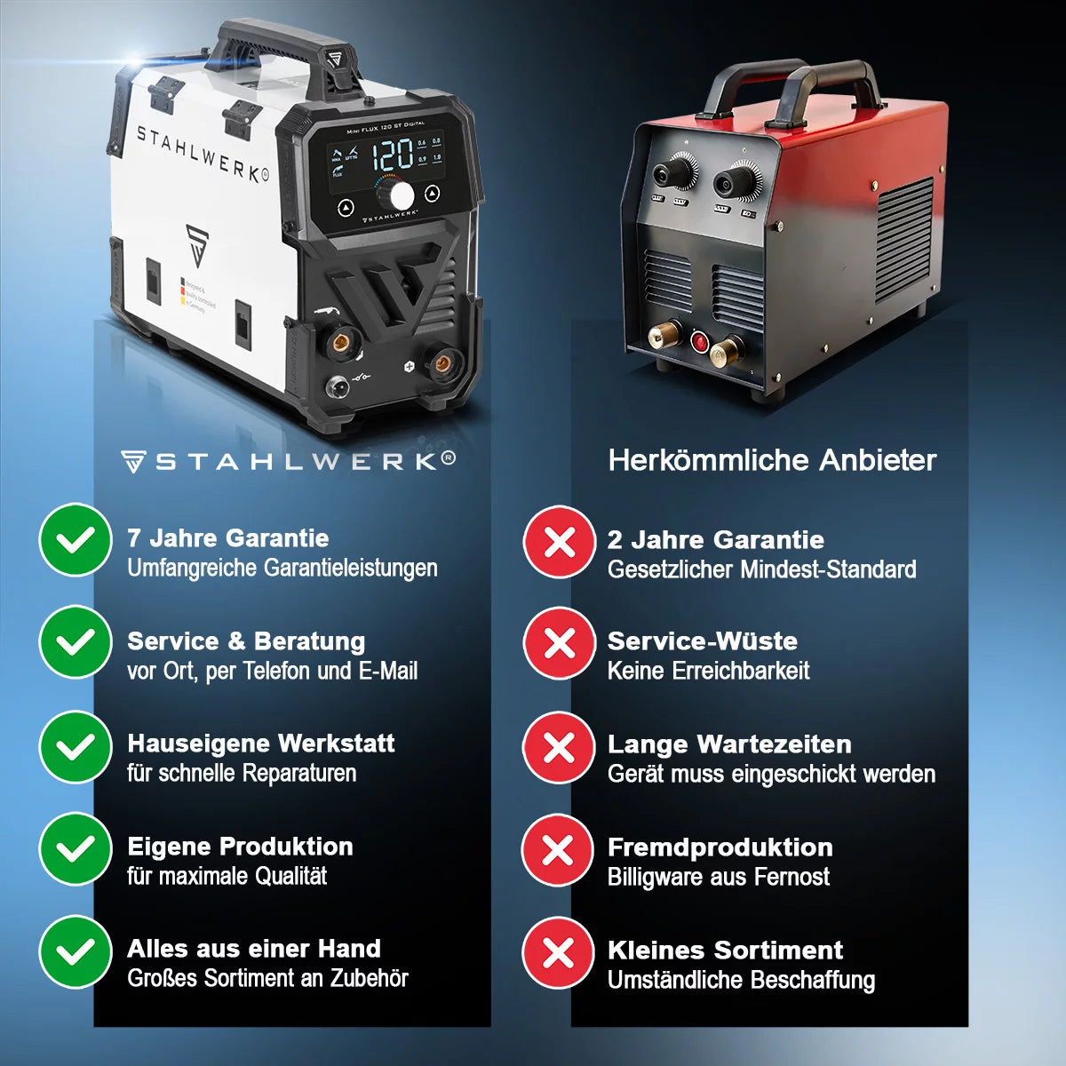 STAHLWERK Schweißgerät Mini FLUX 120 ST Digital mit 120 A Vollausstattung, synergischem Drahtvorschub, Lift-TIG und ARC/MMA Funktion zum Schweißen ohne Schutzgas