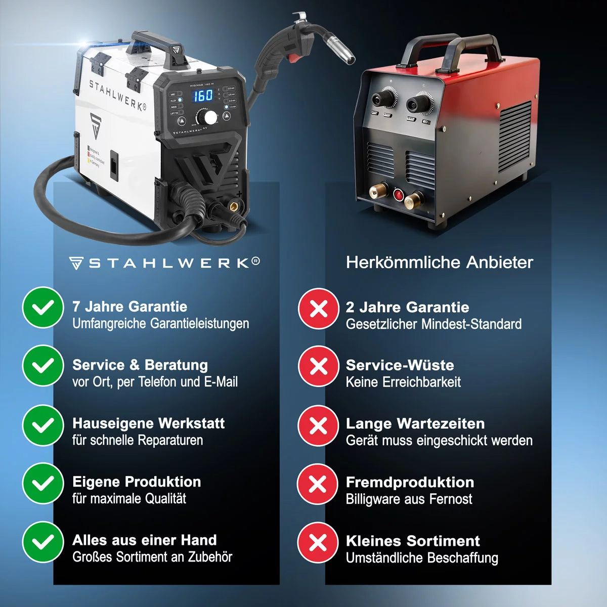 STAHLWERK MIG MAG 160 M Máquina de soldar totalmente equipada Dispositivo combinado 5 en 1 totalmente sinérgico con 160 amperios reales y 2 rollos de hilo conductor/con núcleo, MIG MAG, ARC MMA, Lift TIG